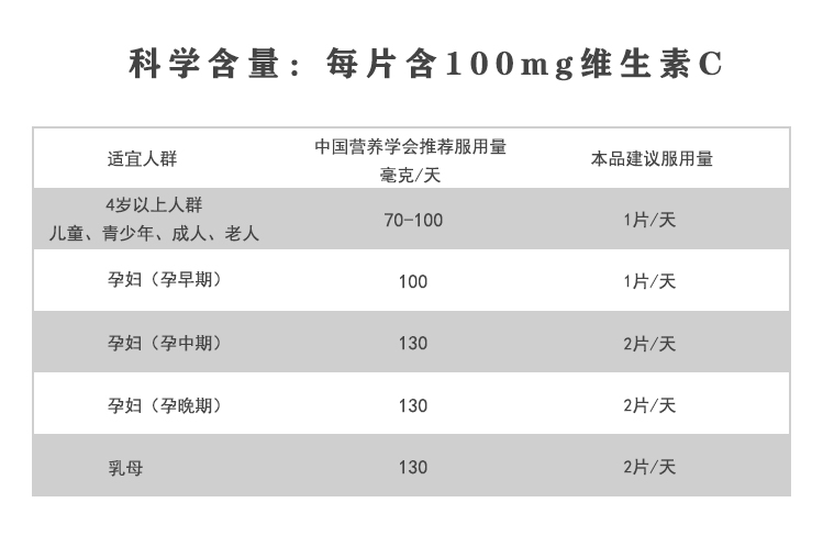 桂仁维生素C作用_05